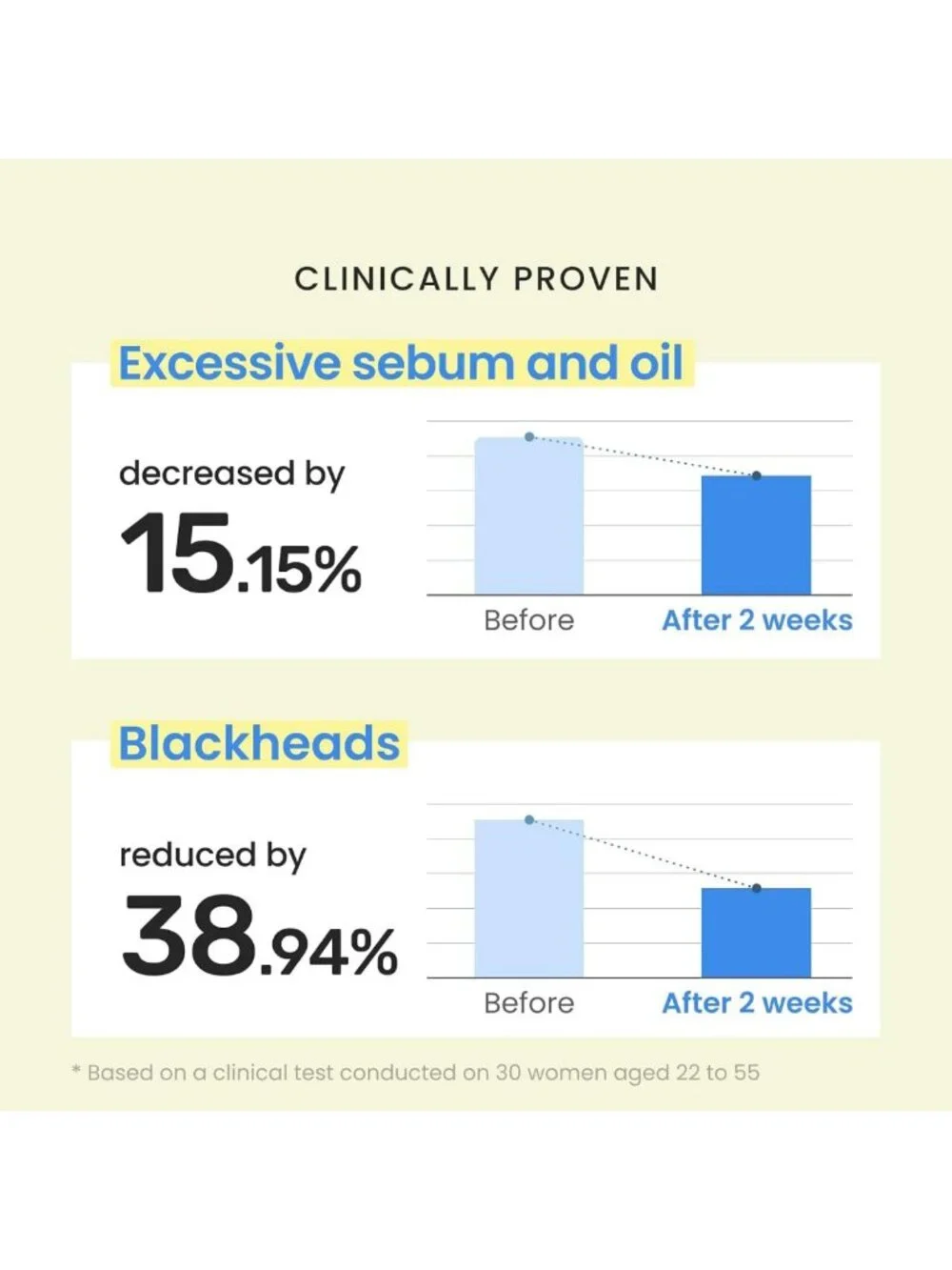 Soothing Propolis Serum for Redness Relief, Niacinamide & BHA, Hydrating Essence